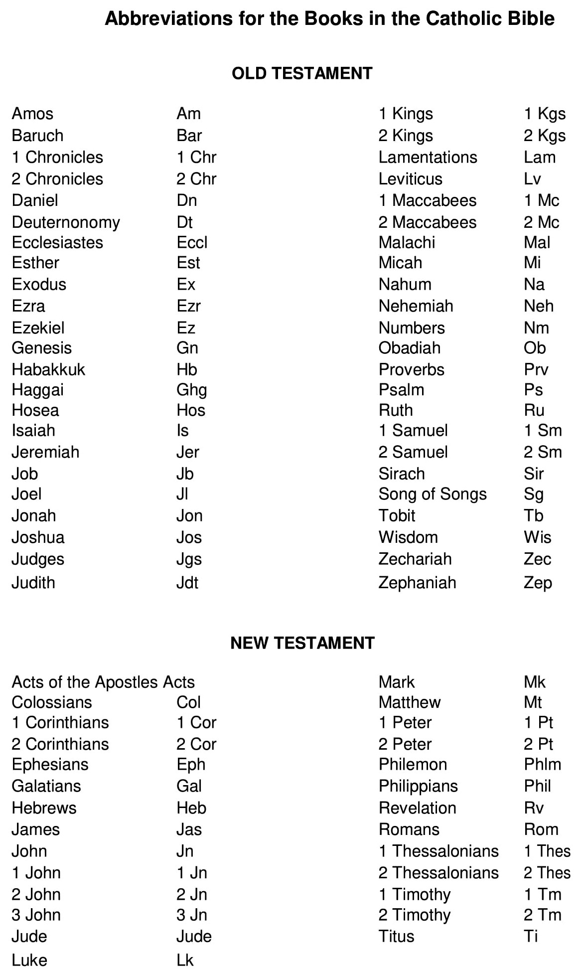 abbreviations for the books of the catholic bible
